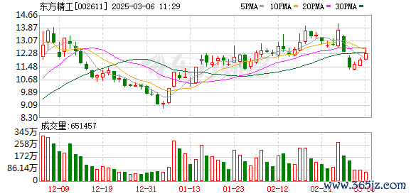 炒股软件 算错了！异动公告无效！6连板“大牛股”致歉 实控人前两天套现超1亿元