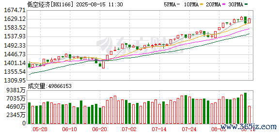 可以杠杆的股票平台 这一板块再迎利好 指数年内最大涨幅超100%
